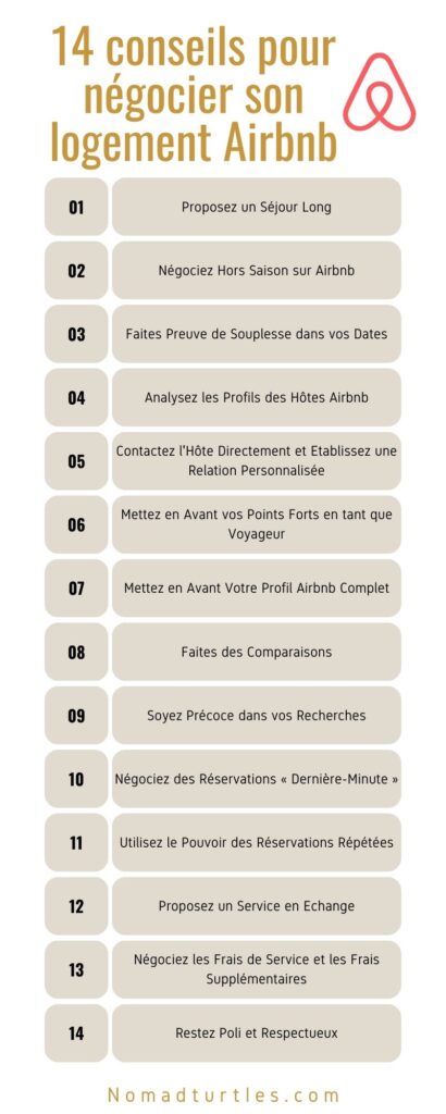 Négocier son logement Airbnb (infographie) - Nomad Turtles